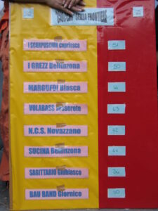 Bau Band, Diversi 2004/05, foto 273